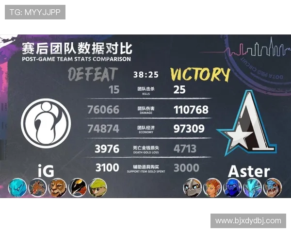DOTA2巨献：深入解析IG战队的游戏意识与战略思维